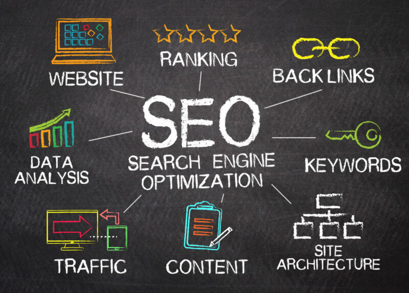 best search engine optimization seo agency in hyderabad